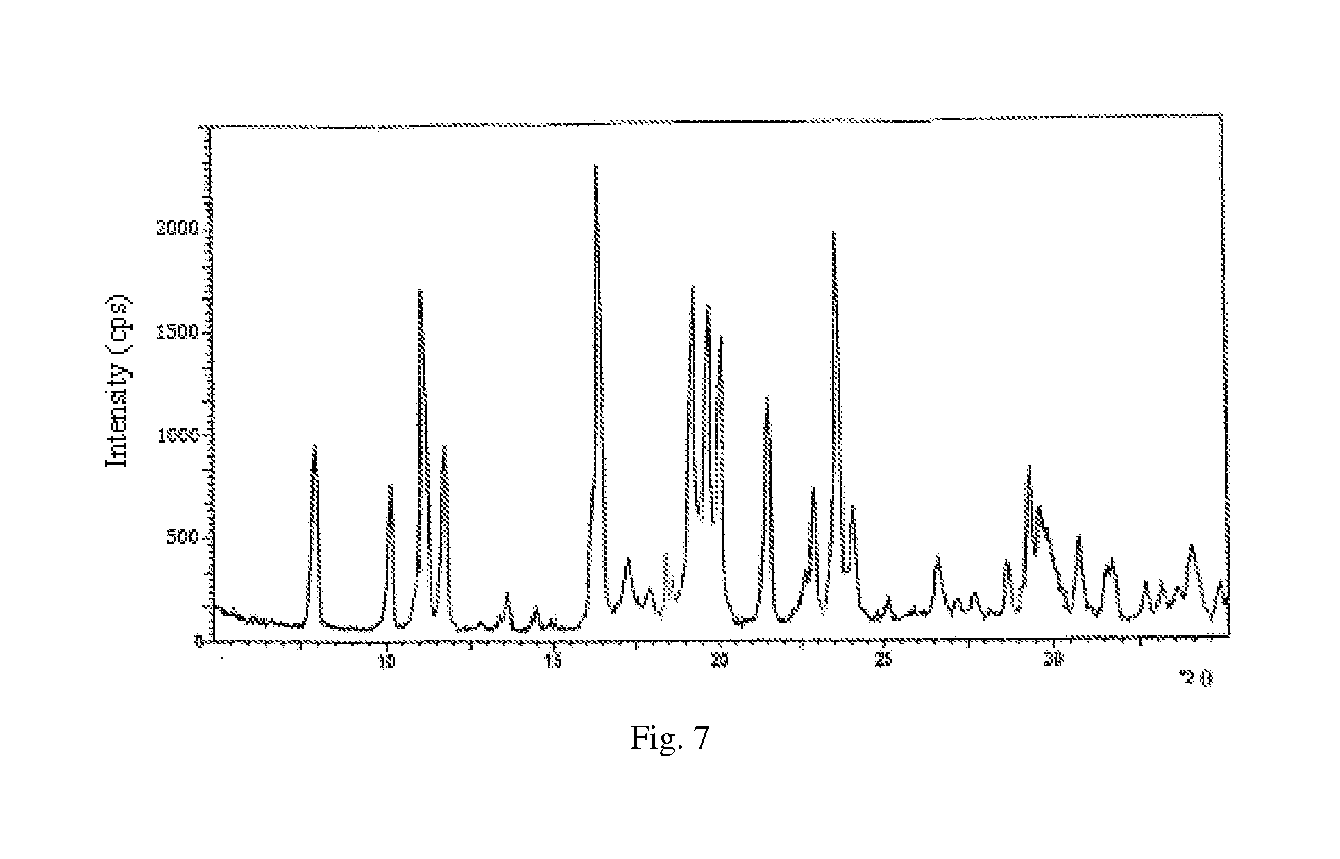 Levoisovalerylspiramycin i, ii or iii, preparations, prepartation methods and uses thereof