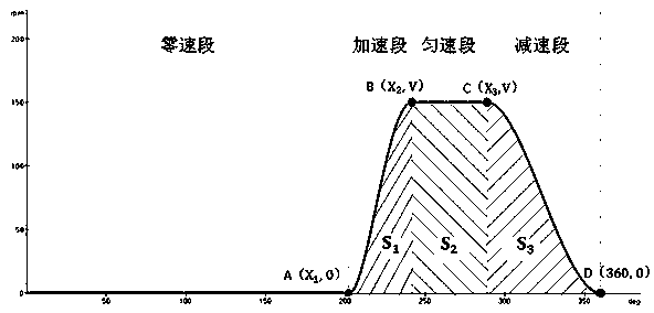 A paper feeding method with self-adaptive starting point