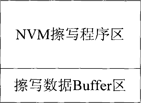 Emulator and method for supporting NVM soft breakpoint debugging