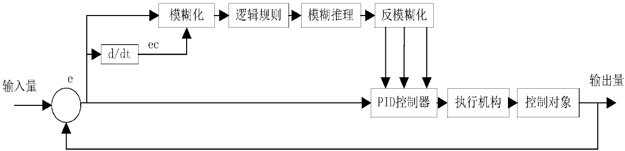 Visual on-site safety supervision and management system based on unmanned aerial vehicle