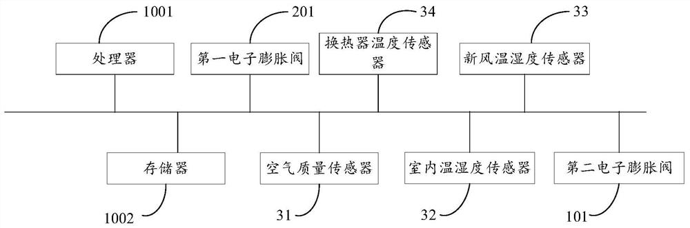 Fresh air conditioner, air conditioner control method, control device and readable storage medium