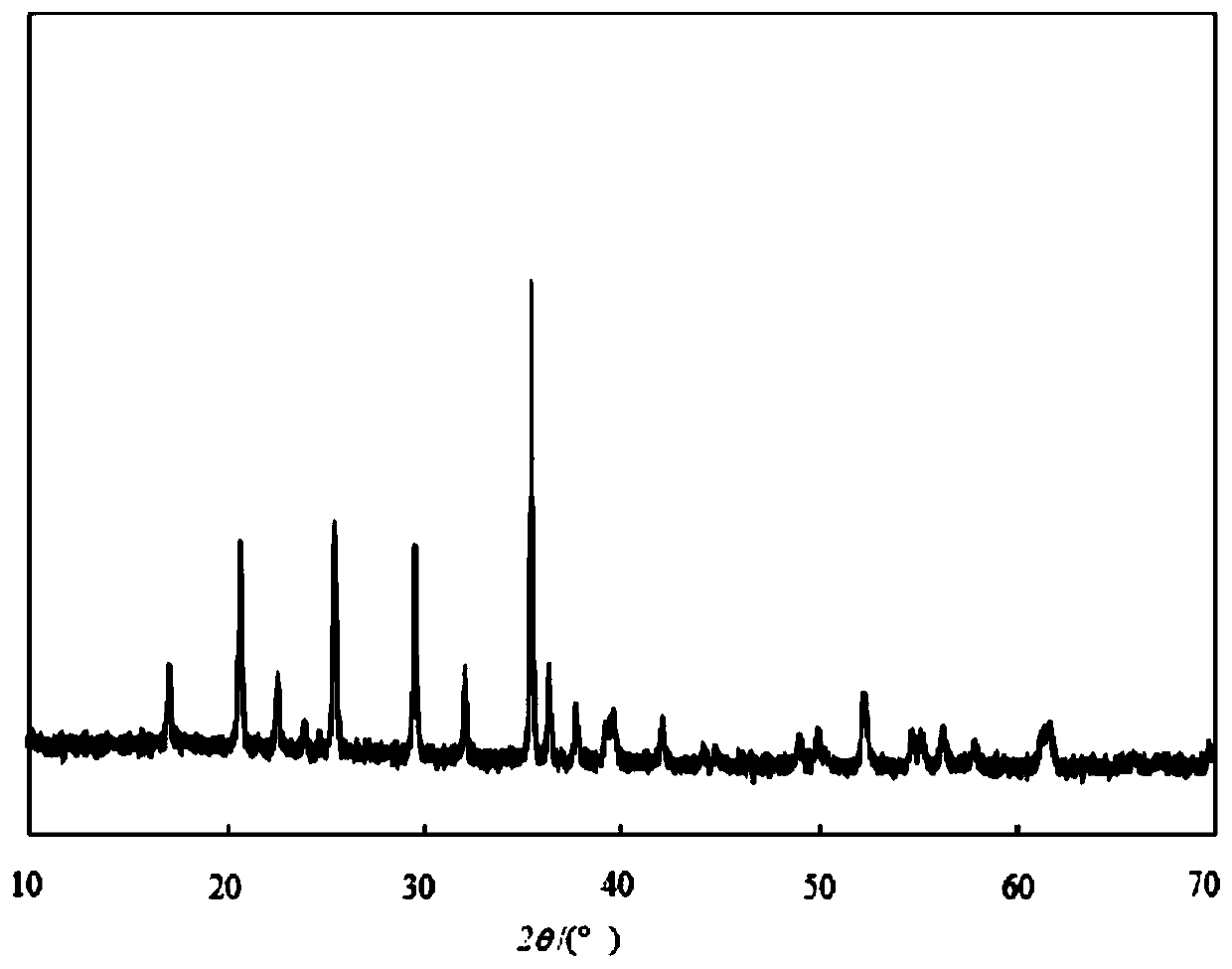 Doped modified lithium ion battery cathode material and preparation method thereof