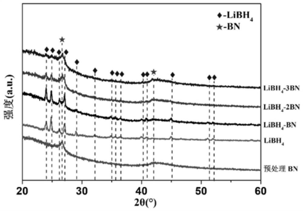 Composite solid electrolyte material and preparation method and application thereof