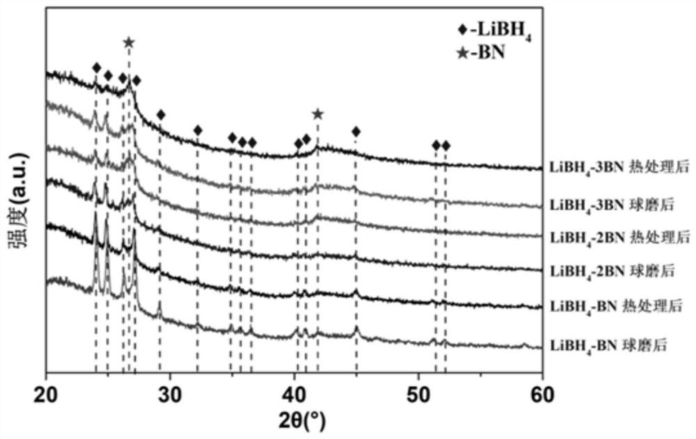 Composite solid electrolyte material and preparation method and application thereof