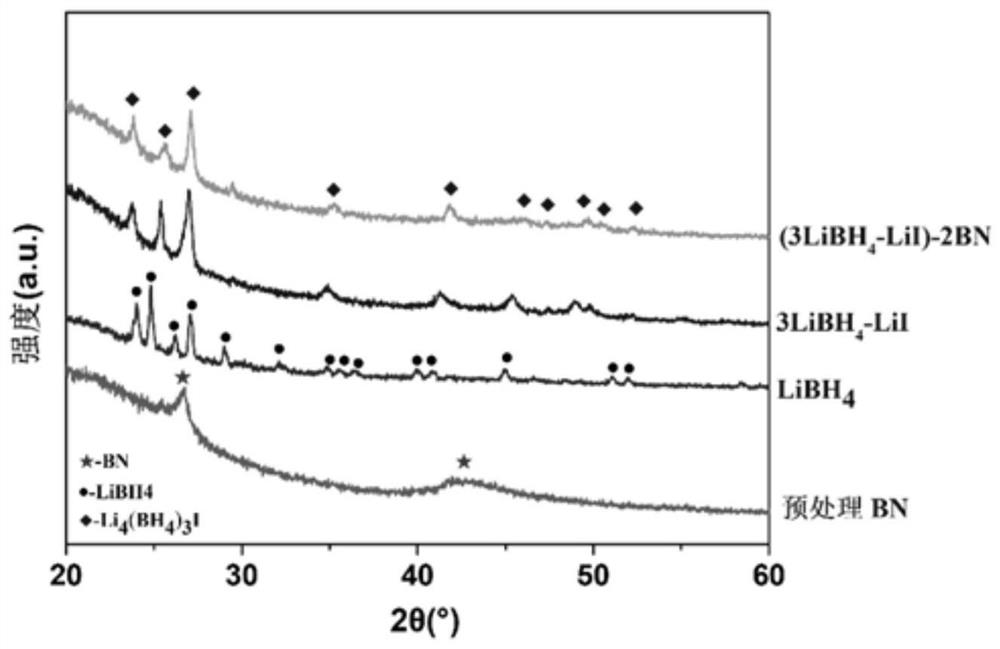 Composite solid electrolyte material and preparation method and application thereof