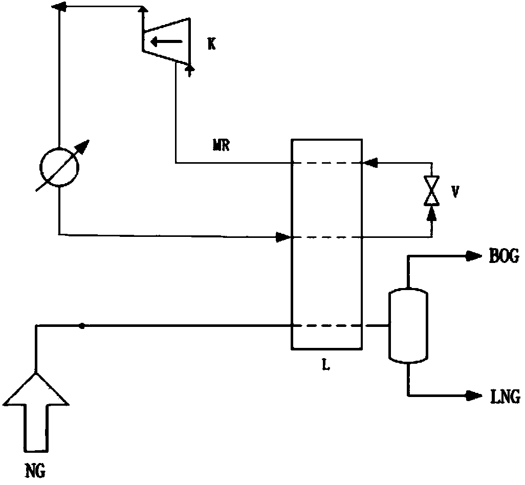 Method for optimizing natural gas liquefaction process technological parameters based on genetic algorithm