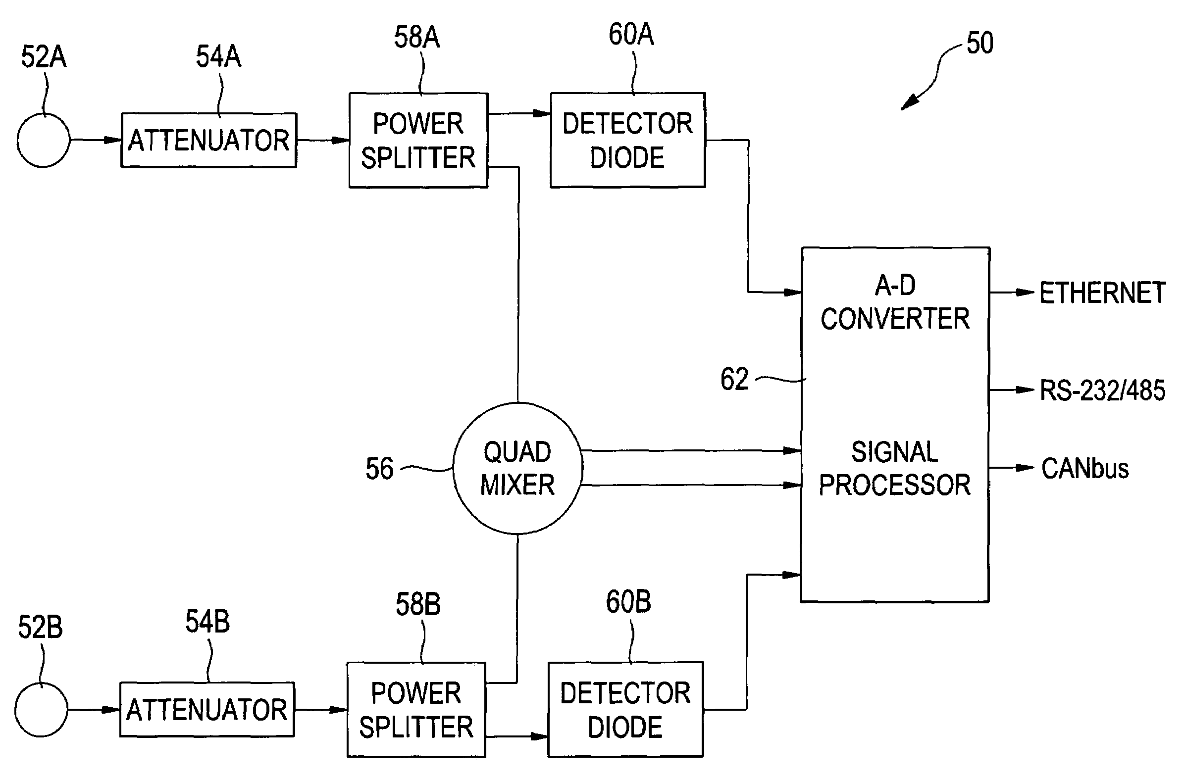 System and method for measuring phase and power variance