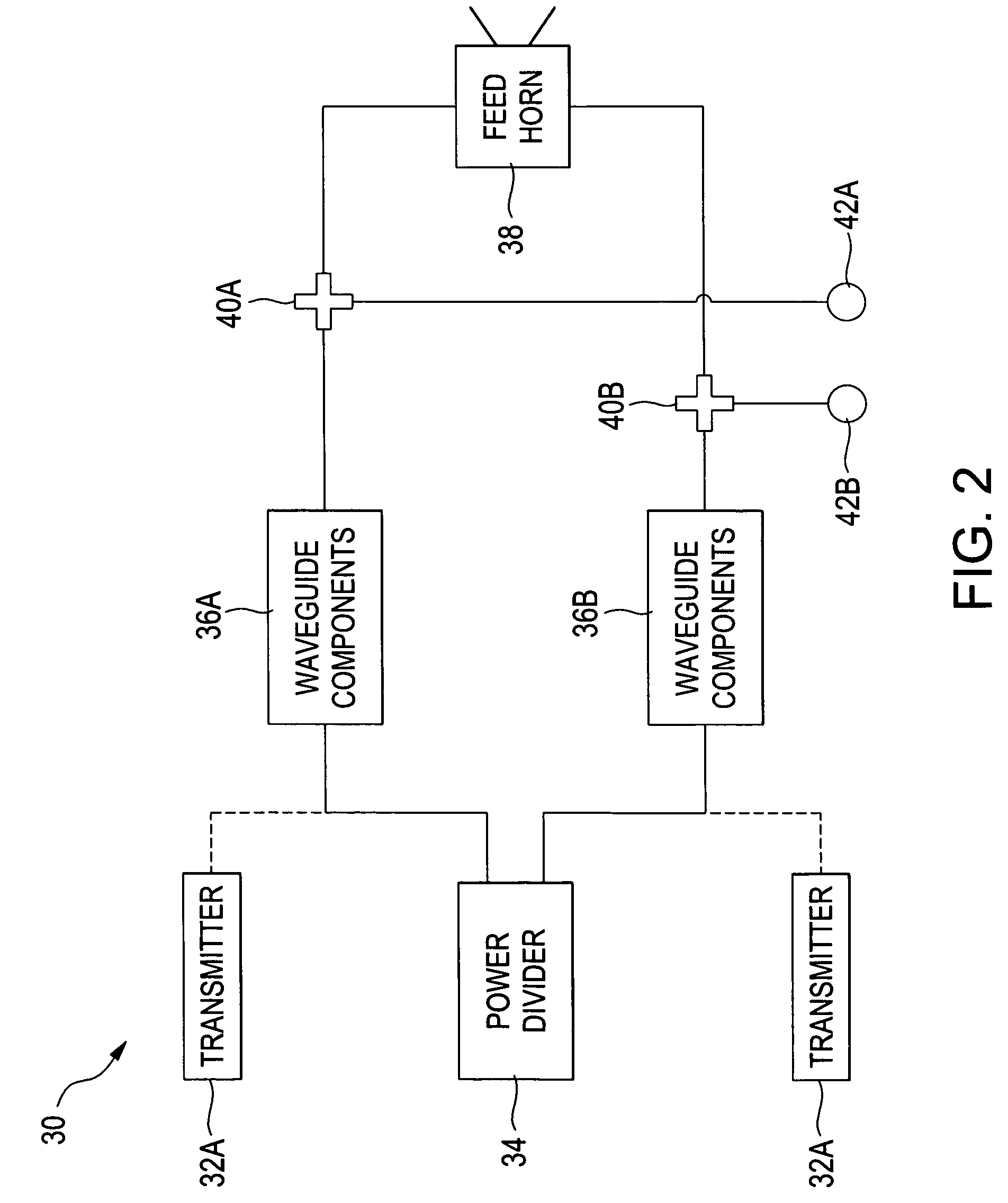 System and method for measuring phase and power variance