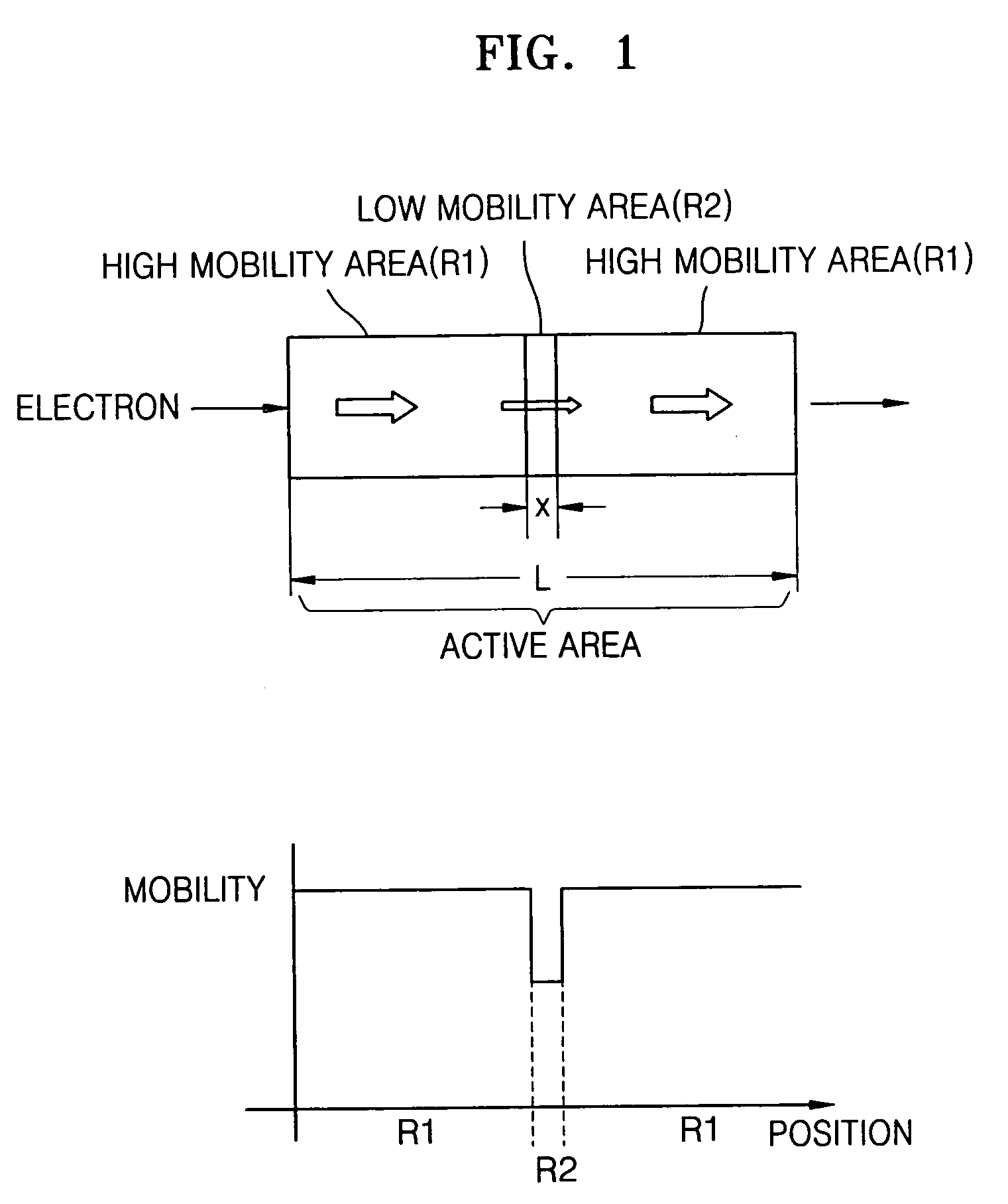 Semiconductor device with modified mobility and thin film transistor having the same