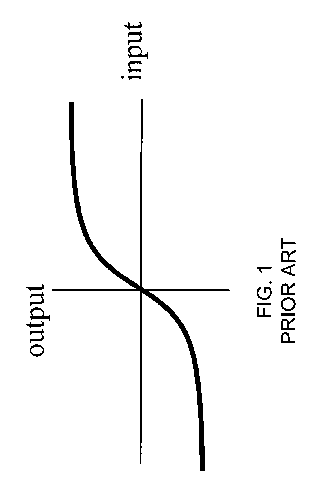 Pattern-based DC offset correction