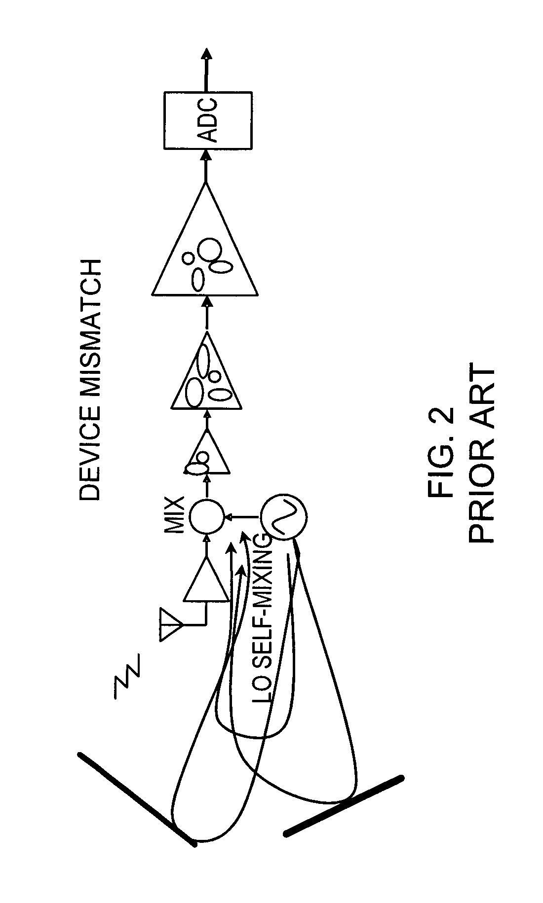 Pattern-based DC offset correction