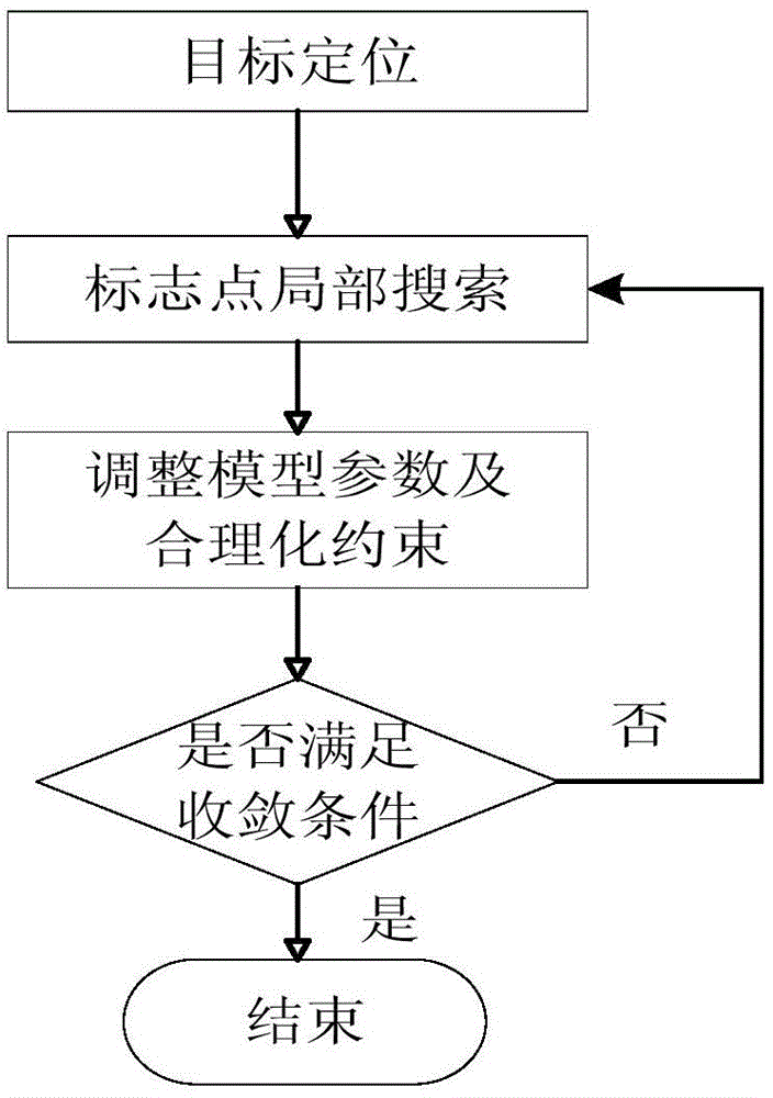 ASM-based lane line detection method