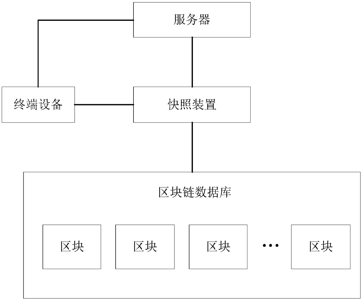 Method and device for generating web page snapshot