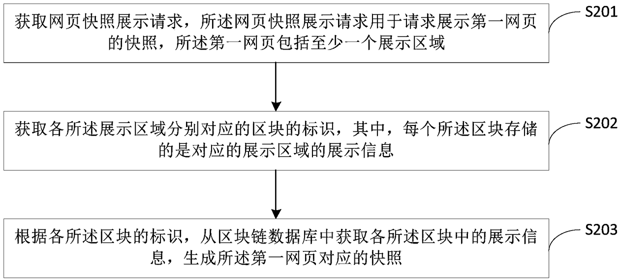 Method and device for generating web page snapshot