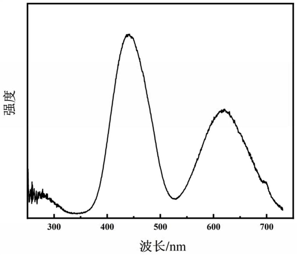 Novel Cr &lt; 3 + &gt;-doped broadband near-infrared fluorescent powder and preparation and application thereof