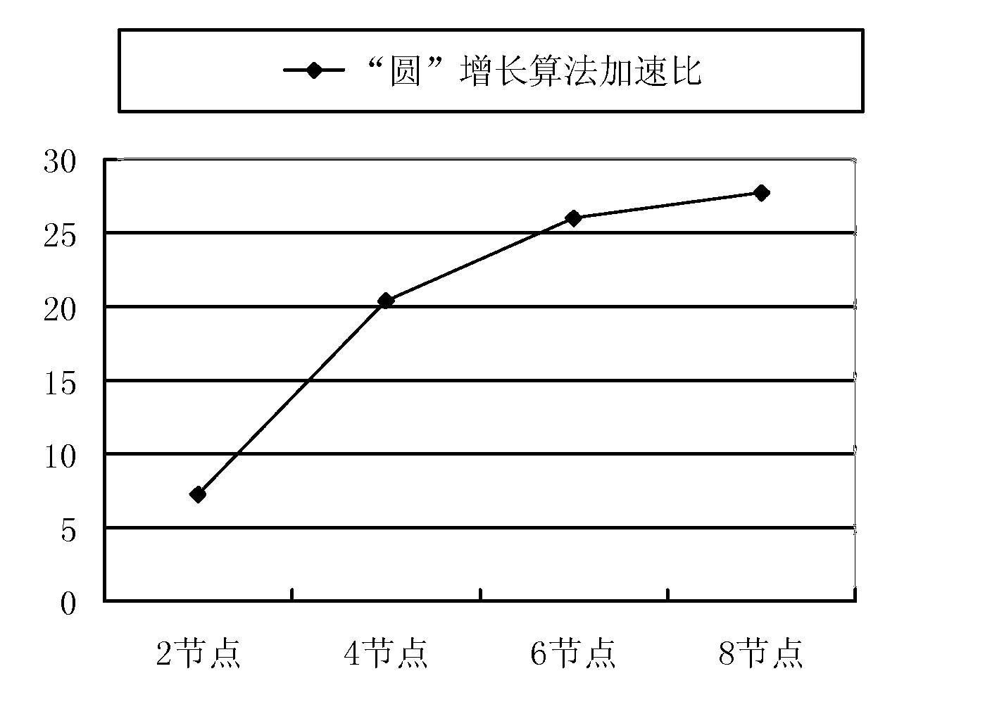 POI simplifying parallel computing method based on road mesh hierarchical structure division