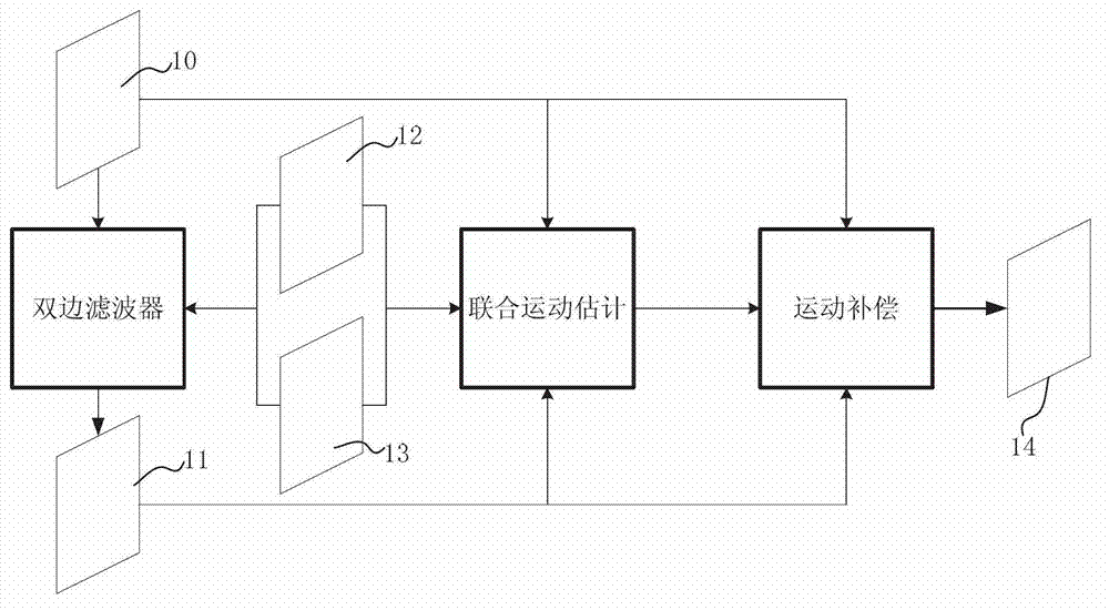 Method for generating depth maps of images