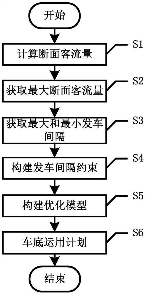 Intelligent planning method for urban rail transit timetable and under-vehicle utilization plan