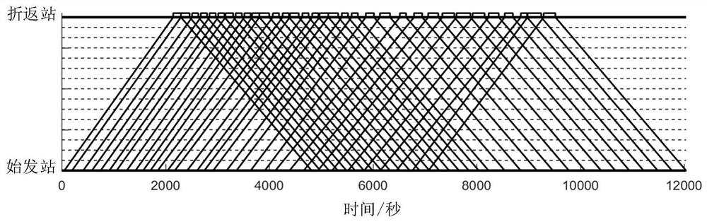 Intelligent planning method for urban rail transit timetable and under-vehicle utilization plan