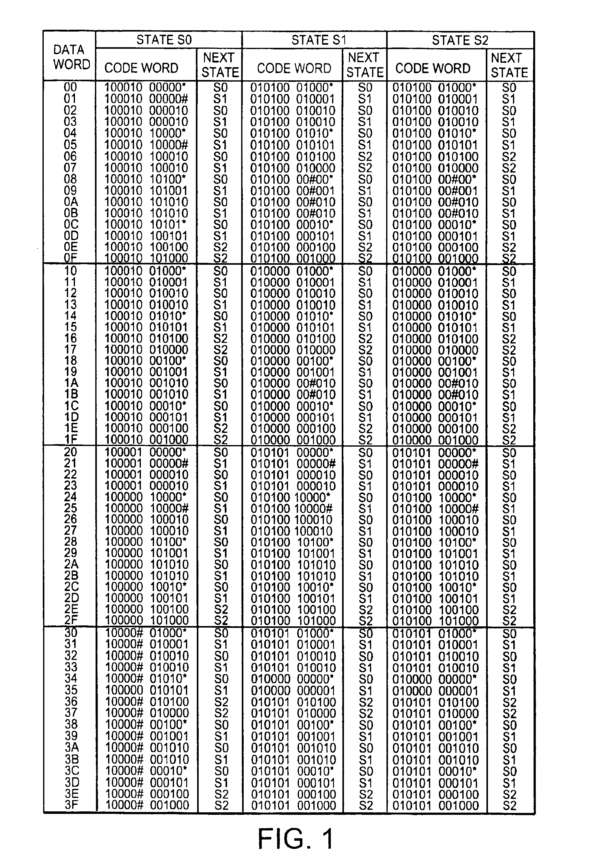 Code modulating method and code modulating apparatus, demodulating method and demodulating apparatus, and information recording medium