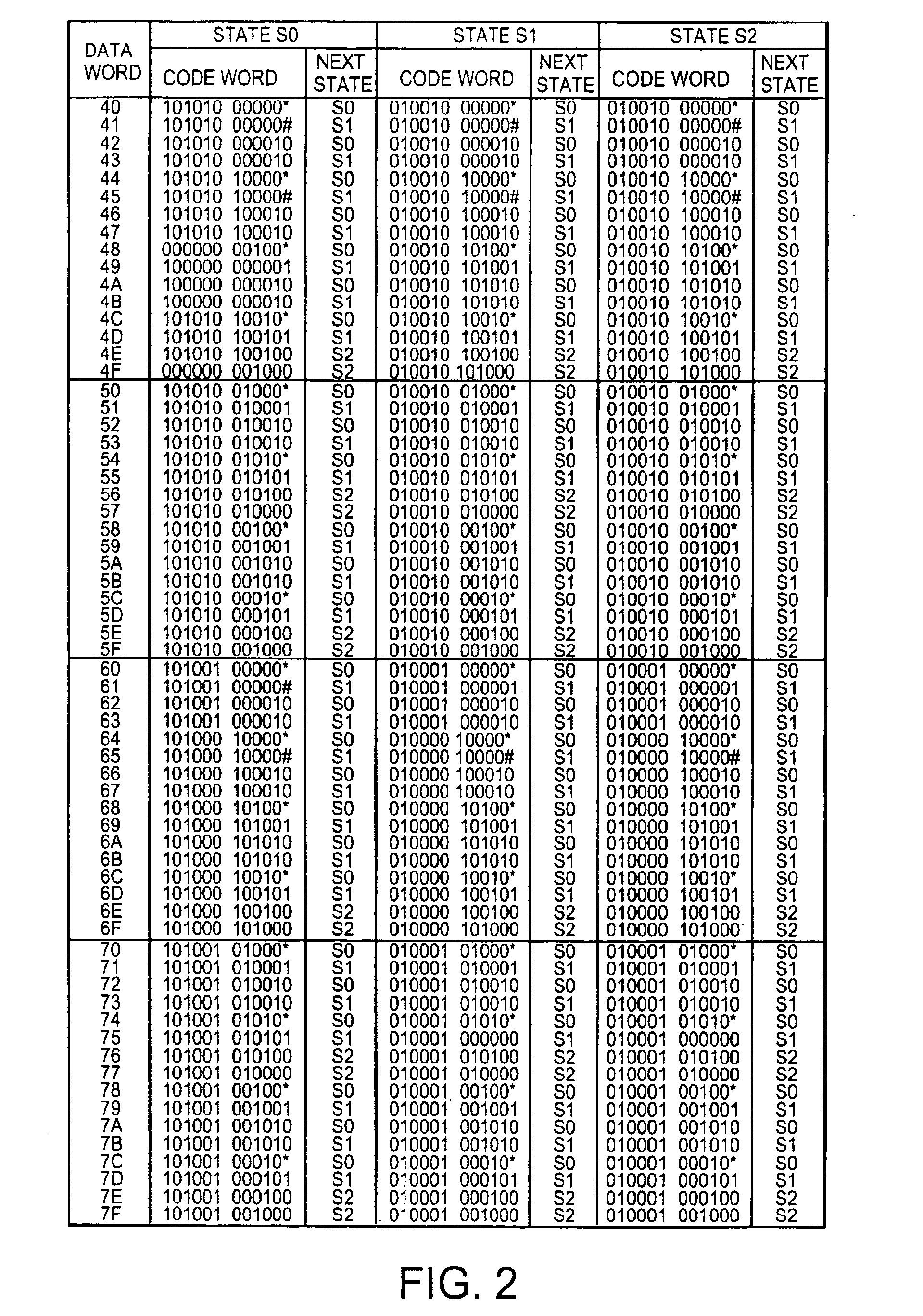 Code modulating method and code modulating apparatus, demodulating method and demodulating apparatus, and information recording medium