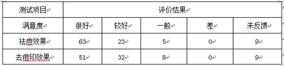 Acne-removing emulsion and preparation method thereof