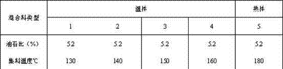 Marshall design method for evotherm warm mix asphalt mixture