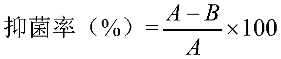 Botanical antibacterial microcapsule emulsion and preparation method thereof