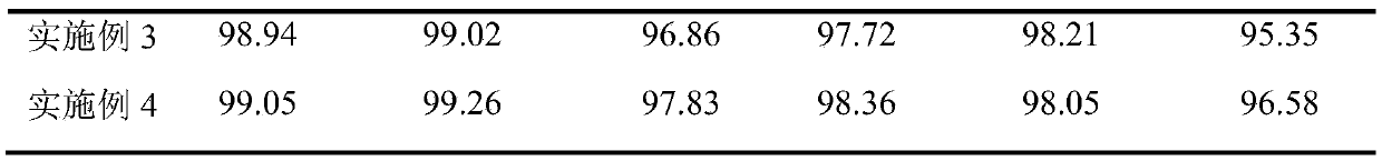 Botanical antibacterial microcapsule emulsion and preparation method thereof