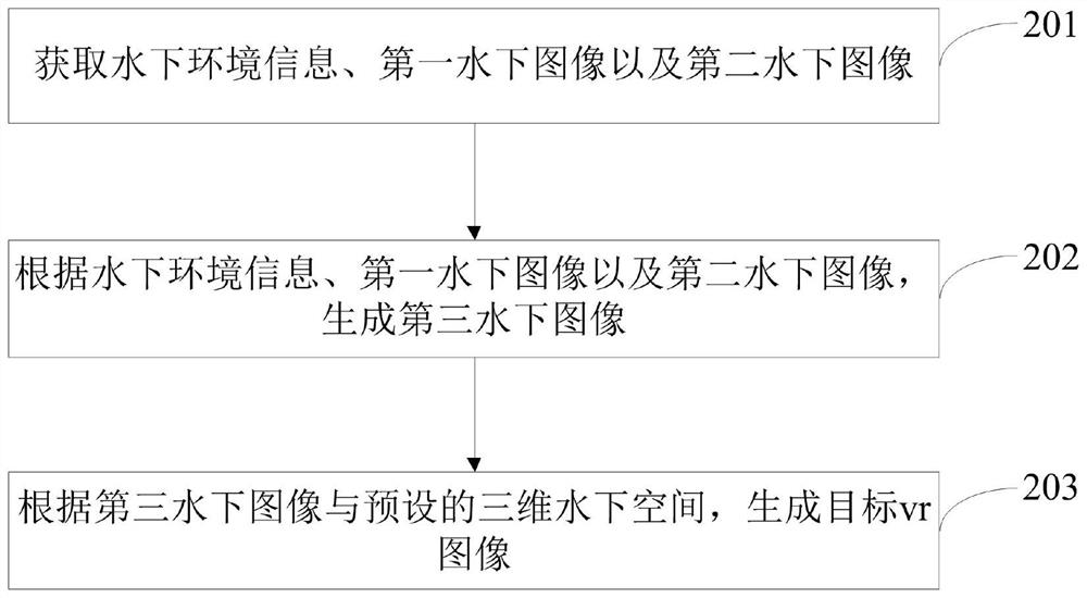 Underwater vr image processing method and device, electronic equipment and storage medium