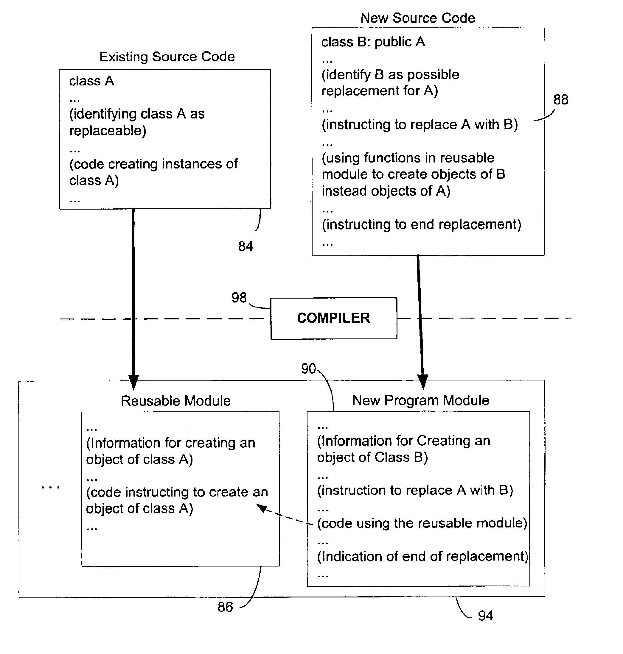 Replaceable classes and virtual constructors for object-oriented programming languages