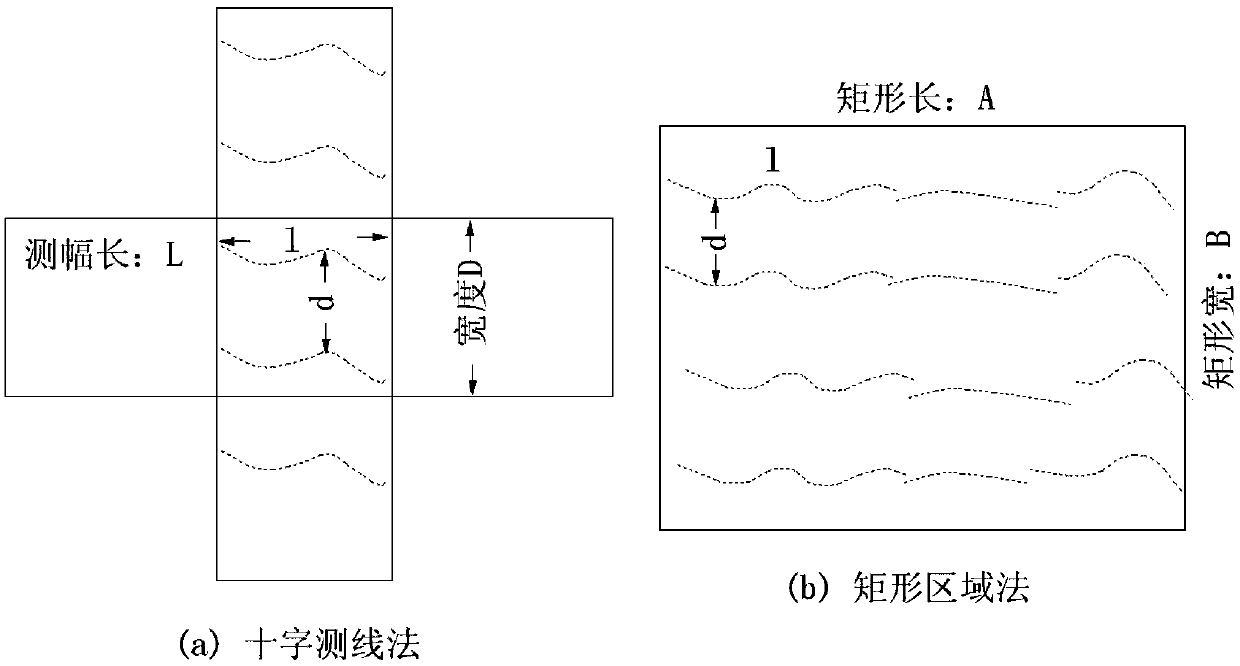 Seabed sand wave geomorphology movement detection method based on MBES (multi-beam echo sounding)