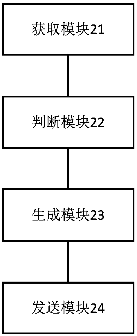 Camera device control method, device and system