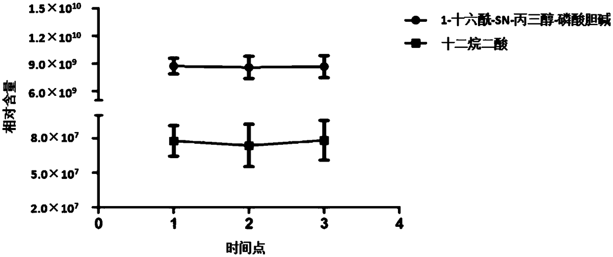 1-palmitoyl-SN-glycerin-phosphorylcholine and dodecanedioic acid as idiopathic male infertility diagnostic marker and application thereof