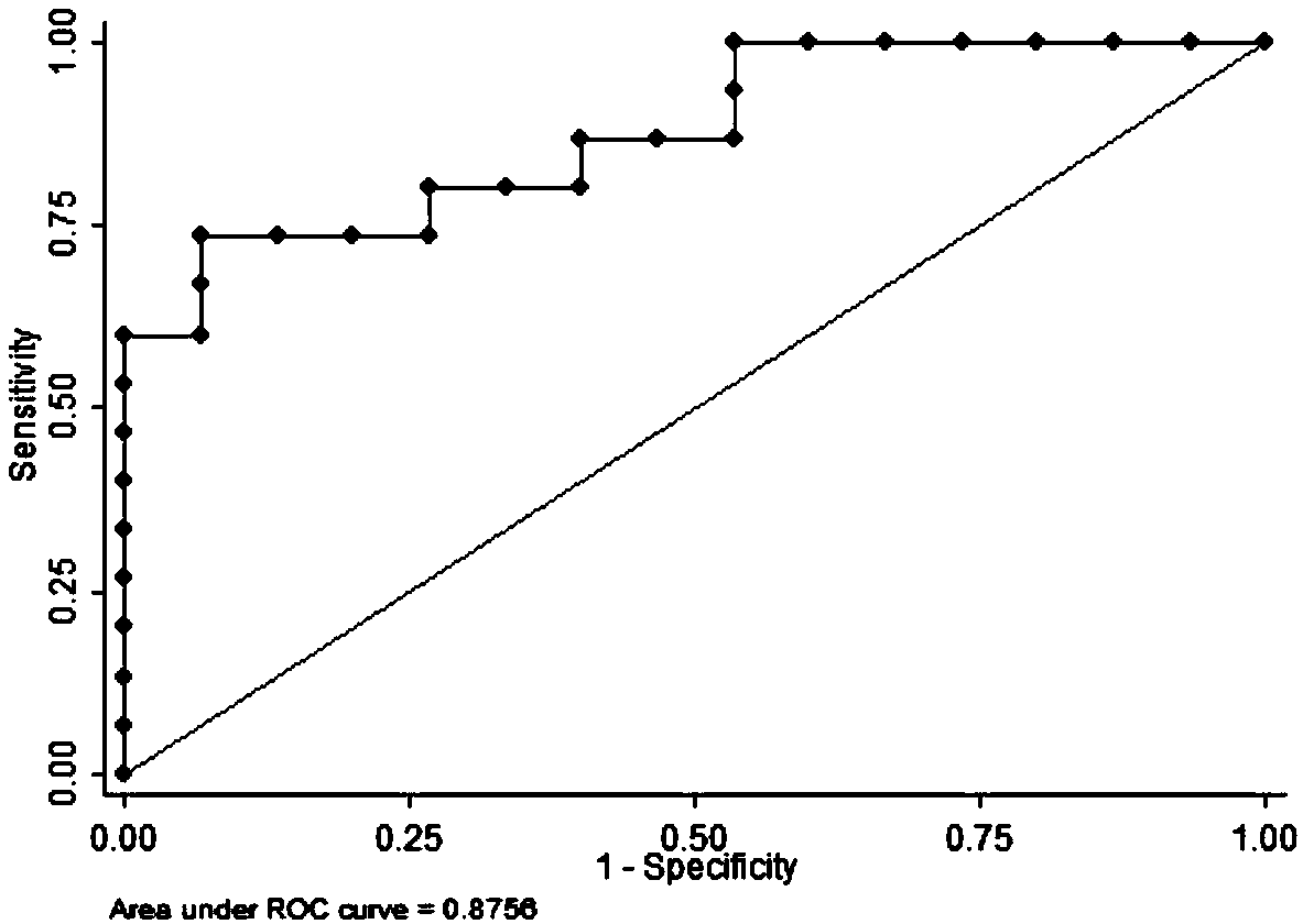 1-palmitoyl-SN-glycerin-phosphorylcholine and dodecanedioic acid as idiopathic male infertility diagnostic marker and application thereof