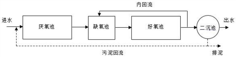 A biochemical treatment method for enhanced removal of heavy metals in sewage by composite carrier