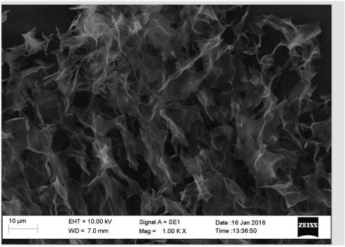 A kind of preparation method of graphene oxide