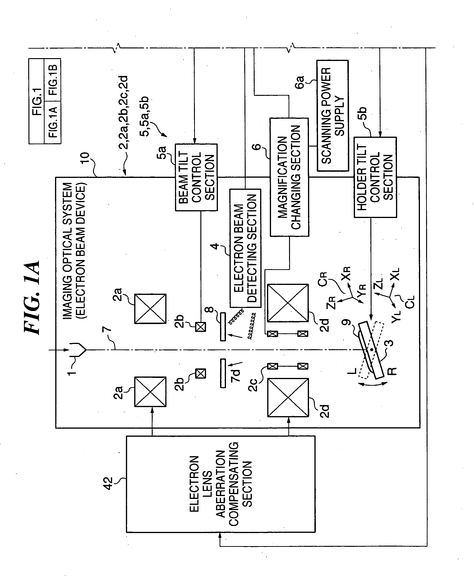 Electron beam system and electron beam measuring and observing method