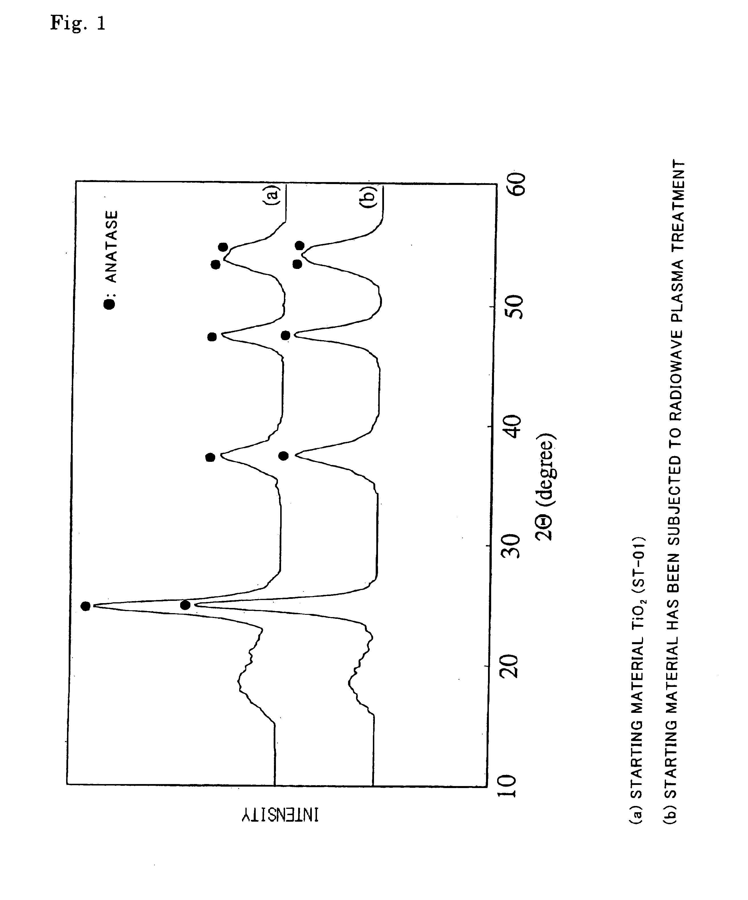 Visible radiation type photocatalyst and production method thereof