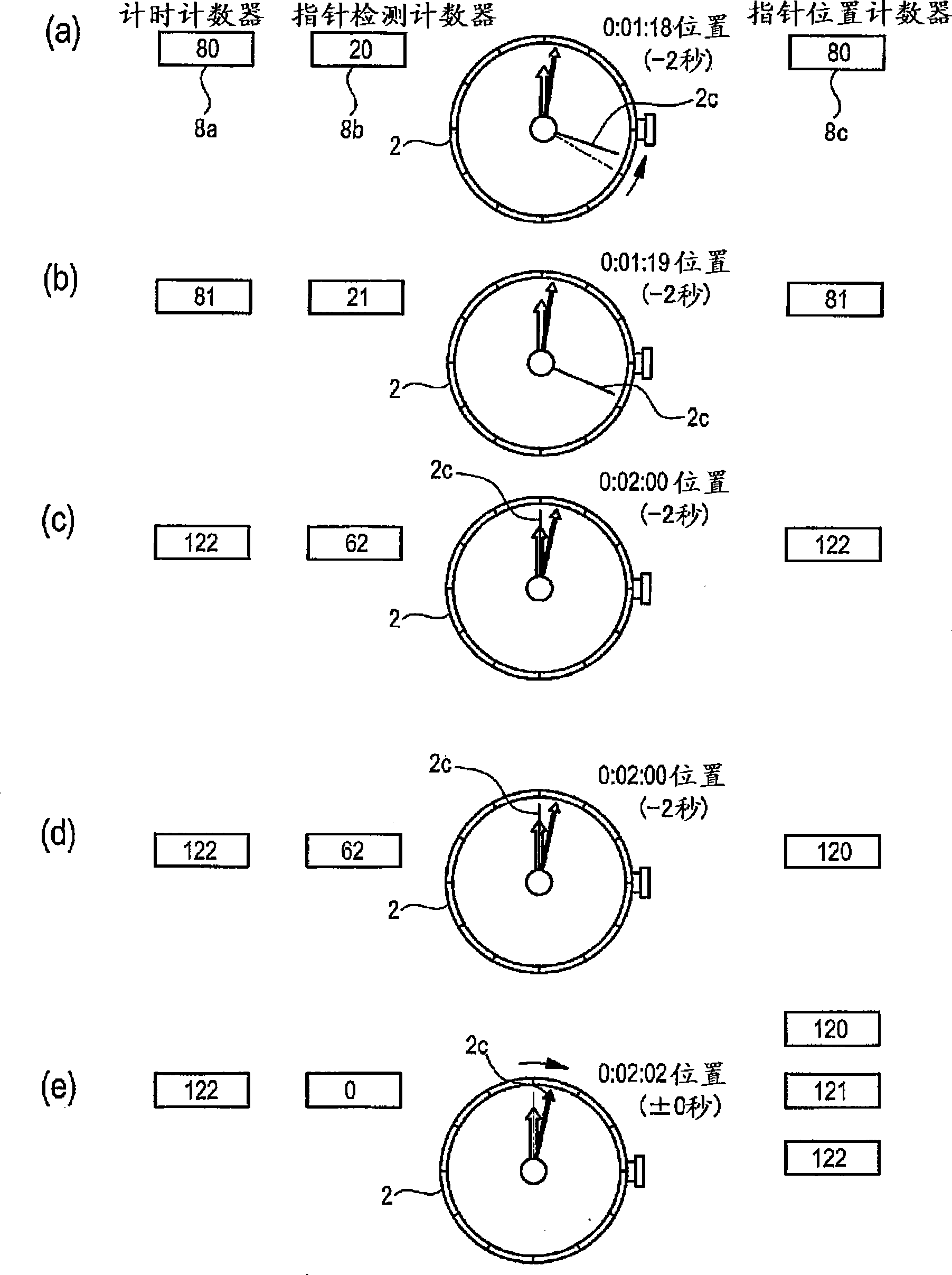 Analog electronic watch