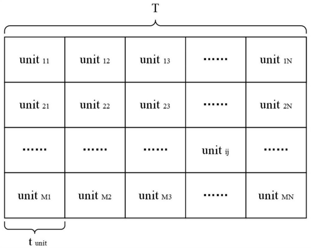 A Method of Scheduling Resources Based on Beam Hopping