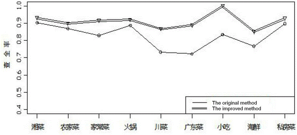 Web page text classification algorithm research based on web page link analysis and support vector machine