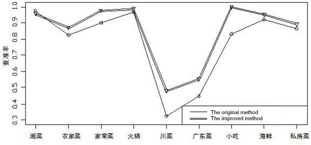 Web page text classification algorithm research based on web page link analysis and support vector machine