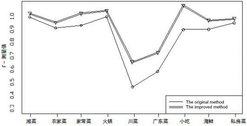 Web page text classification algorithm research based on web page link analysis and support vector machine