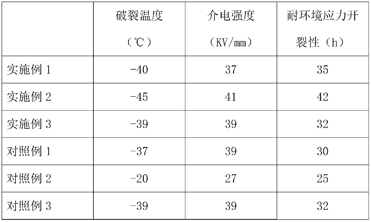 Wear-resistant communication cable sheath and preparation method thereof