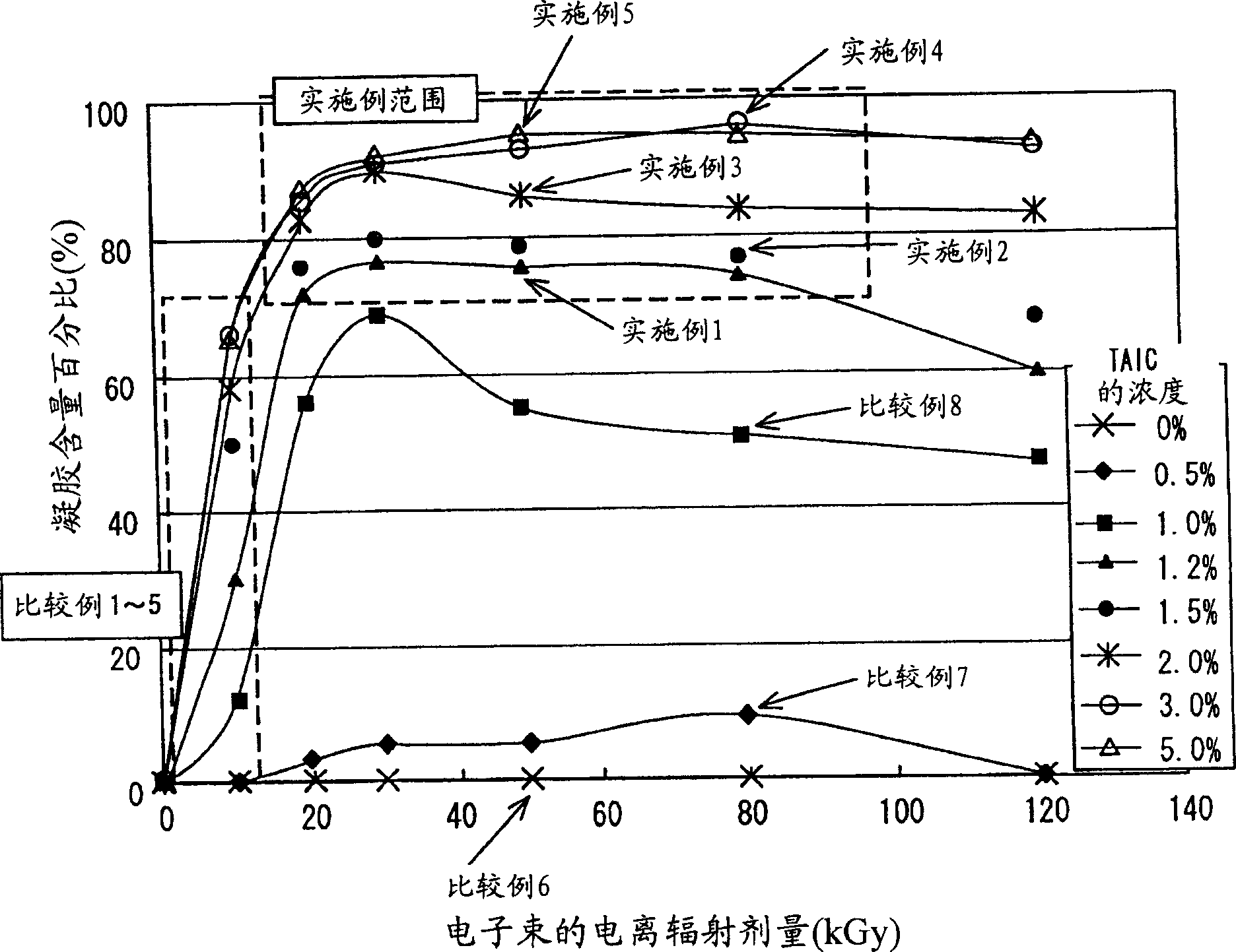 Biodegradable material and process for producing the same