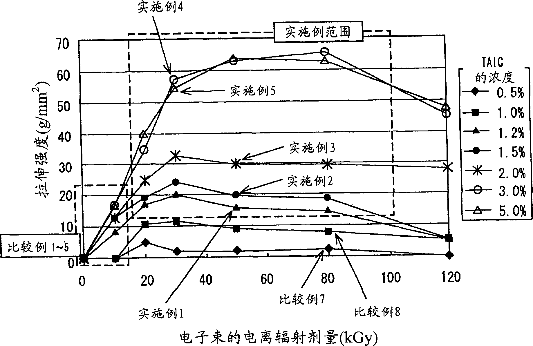 Biodegradable material and process for producing the same