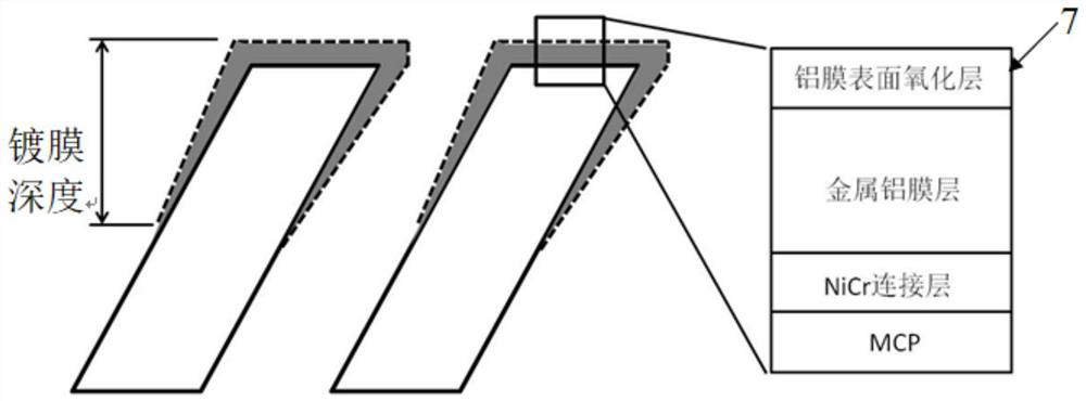 Microchannel plate for proximity photodetection device and preparation method thereof