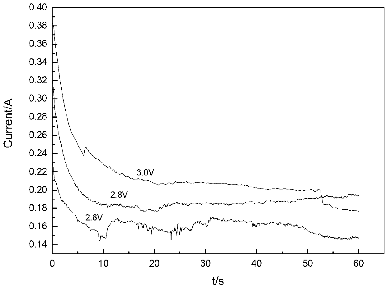 Method for preparing metal titanium by taking ionic liquid as electrolyte and performing electro-deoxidization at room temperature