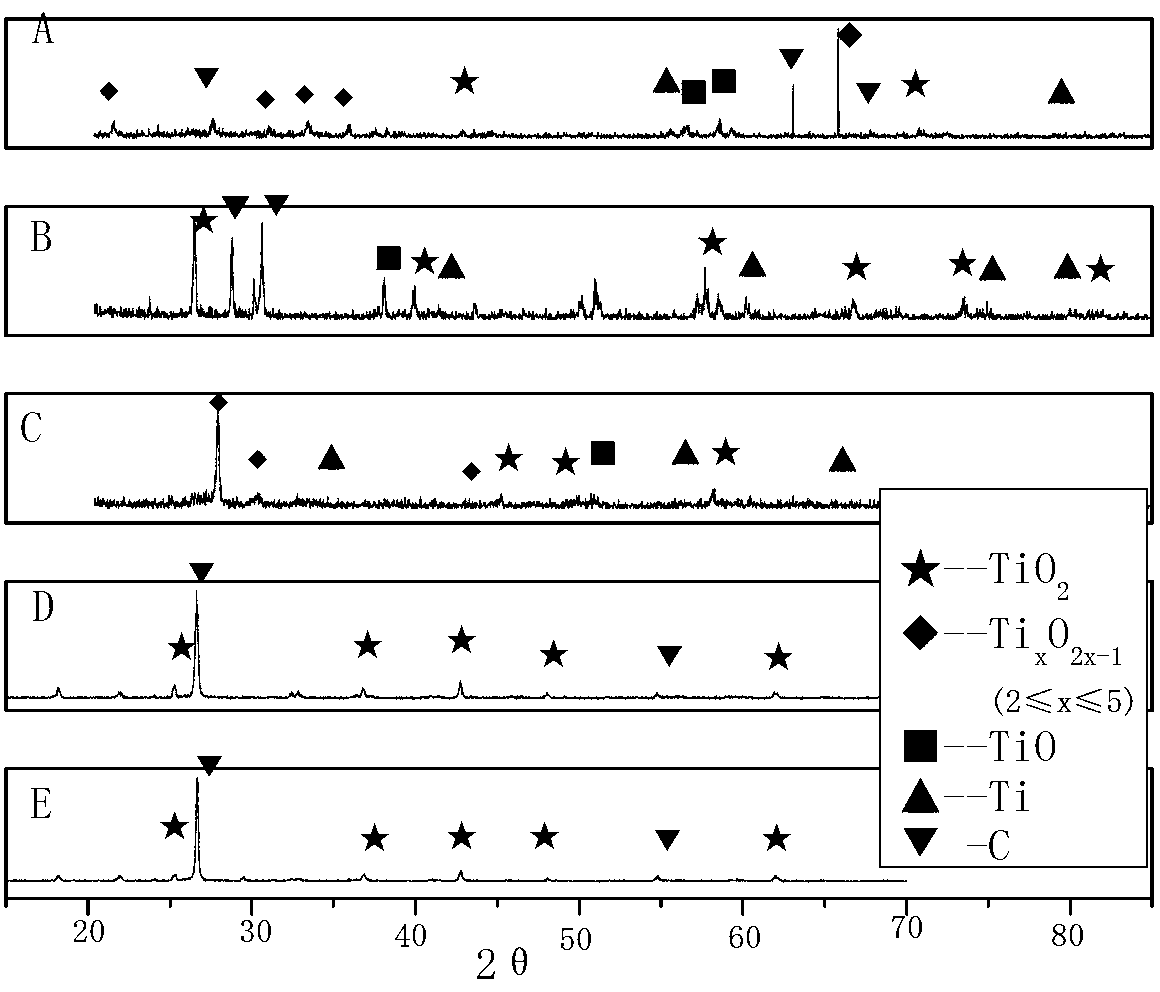 Method for preparing metal titanium by taking ionic liquid as electrolyte and performing electro-deoxidization at room temperature